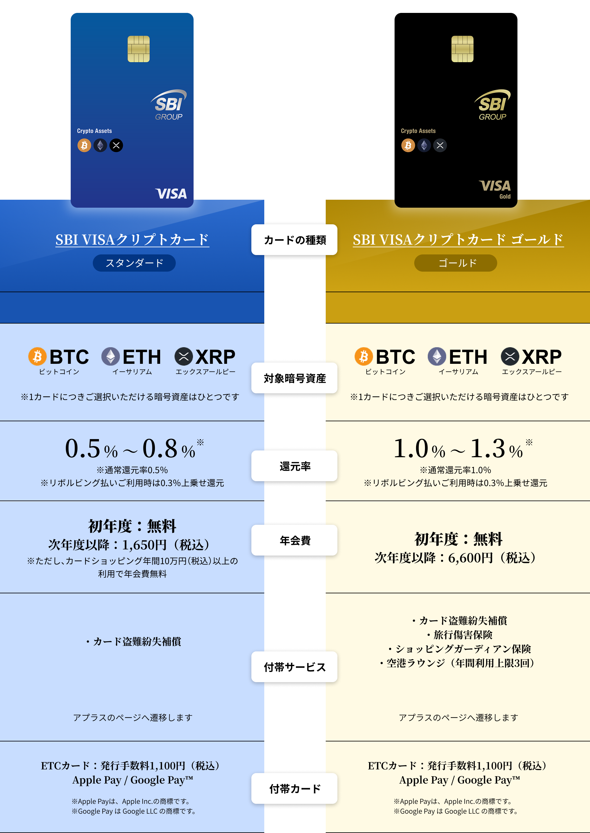 クリプトテーブル