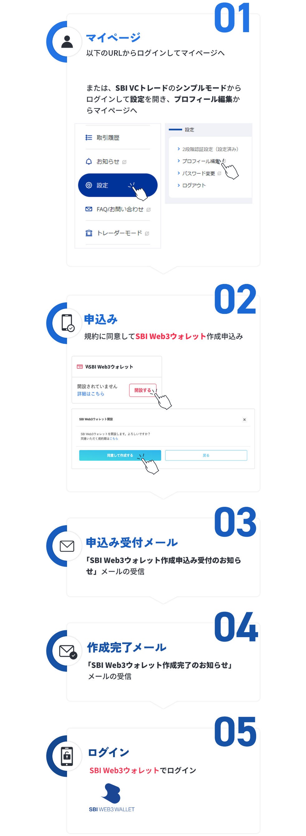 フローチャート